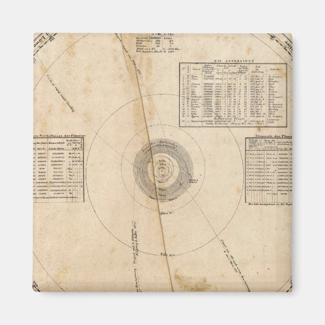 Aimant Carte céleste (Devant)