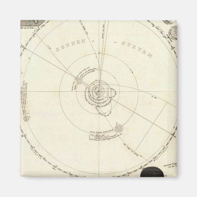 Aimant Carte Celestial (Devant)