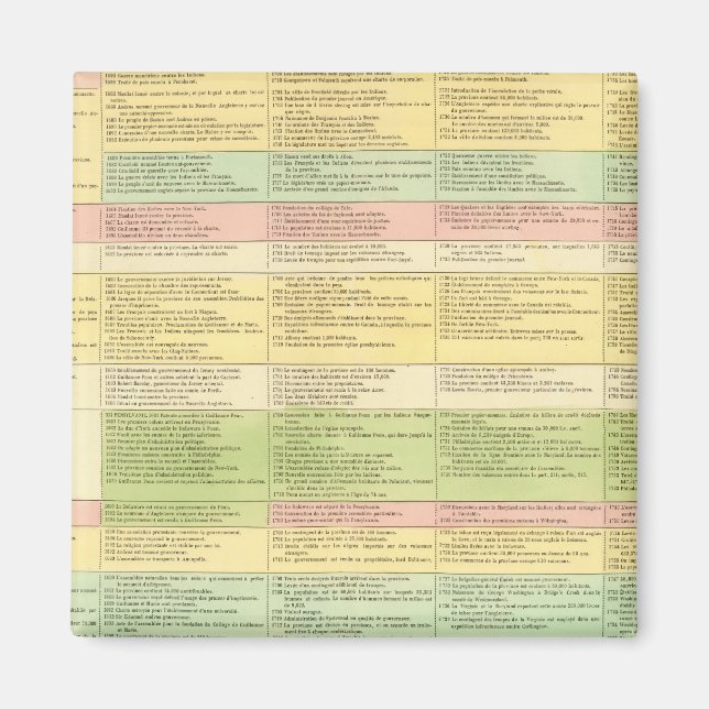 Aimant Carte chronologique des États-Unis (Devant)