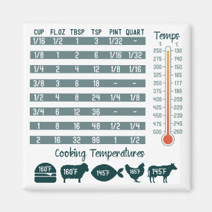 Aimant Carte de conversion de cuisine magnétique Carré