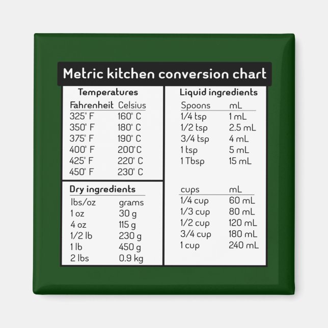 Aimant Carte magnétique de conversion de cuisine métrique (Devant)