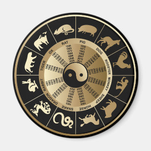 Aimant Carte Zodiac chinoise
