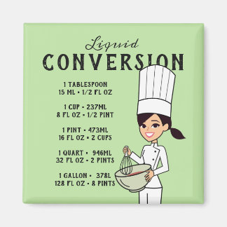 Aimant Cartoon du chef Diagramme de conversion des liquid