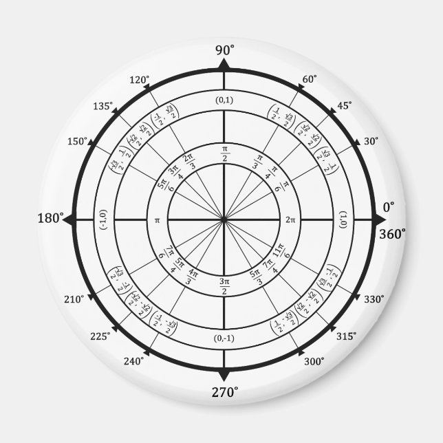 Aimant Cercle de l'unité du Geek mathématique (Devant)