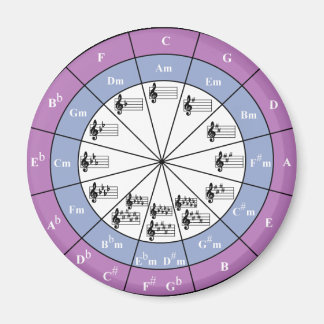 Aimant Cercle Des Quinze