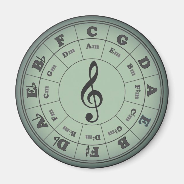 Aimant Cercle vert des 5° rond d'aimant (Devant)