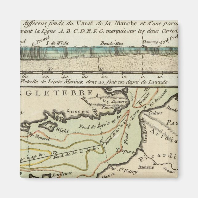 Aimant Chaîne anglaise (Devant)