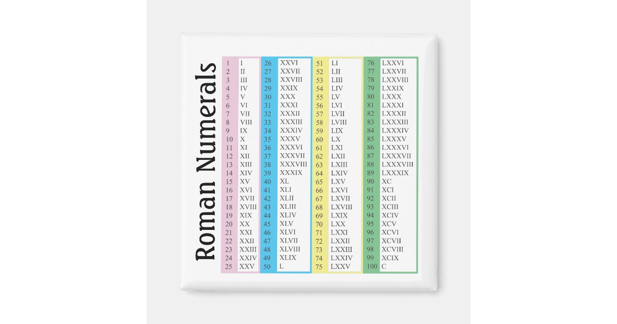 Aimant Chiffres Romains 1 100 Zazzle Fr