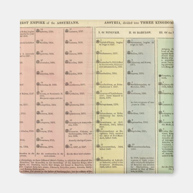 Aimant Chronologie Assyrie et Lydia (Devant)