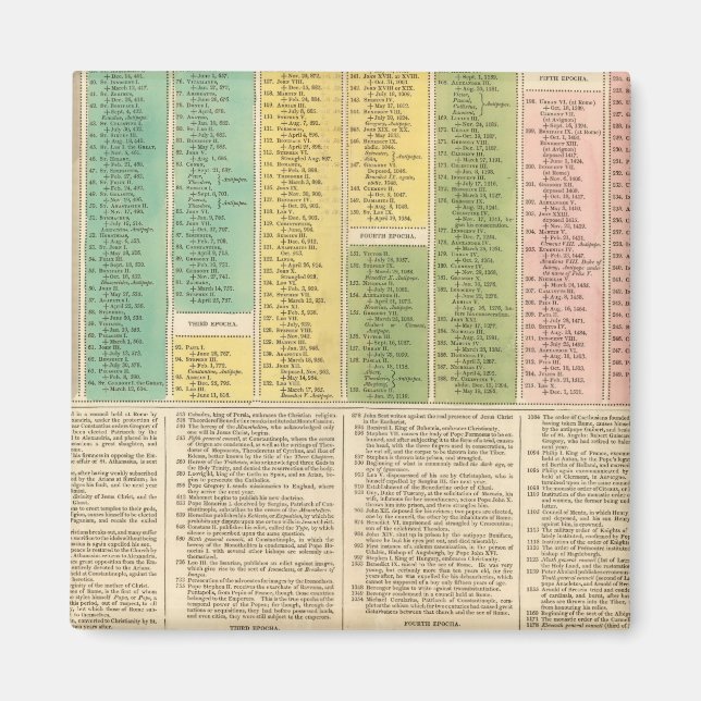 Aimant Chronologie de l'Église catholique (Devant)