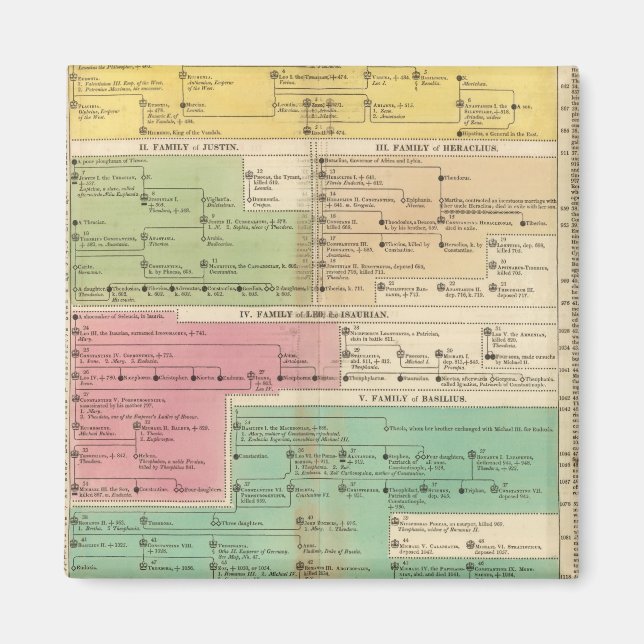 Aimant Chronologie Empire des familles royales de Constan (Devant)