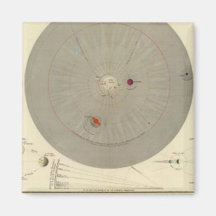 Aimant Cosmographie générale, carte du système solaire