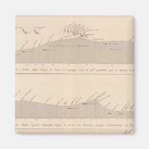 Aimant Coupe de plongée, Andes