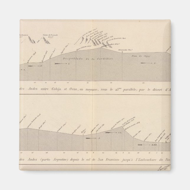 Aimant Coupe de plongée, Andes (Devant)