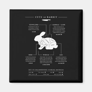 Aimant Coupes De Rabbit Bbq Boucher Rabbit Hunter