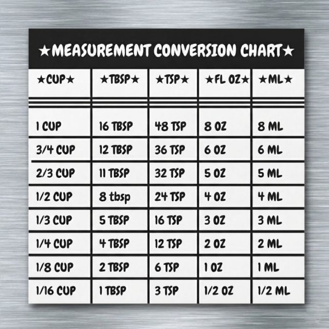 Aimant de conversion de mesures pour la cuisine et (cooking measurements magnets)