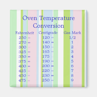 Aimant de conversion de température