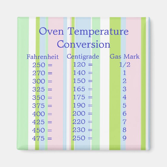 Aimant de conversion de température (Devant)