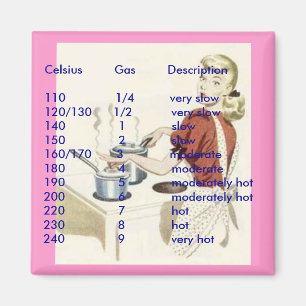 Aimant de conversion - la température de four