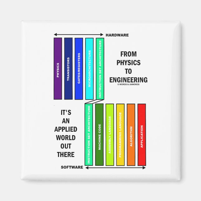 Aimant De la physique à l'ingénierie C'est un monde appli (Devant)