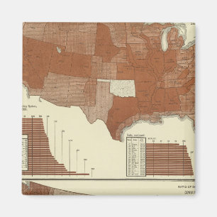 Aimant Décès, système respiratoire, consommation