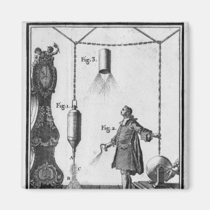 Aimant Décharge électrique des corps