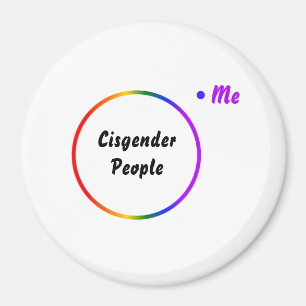 Aimant Diagramme de Venn d'identité inversée