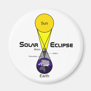 Aimant Diagramme Éclipse solaire