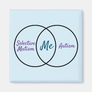 Aimant double diagnostic du diagramme de Venn