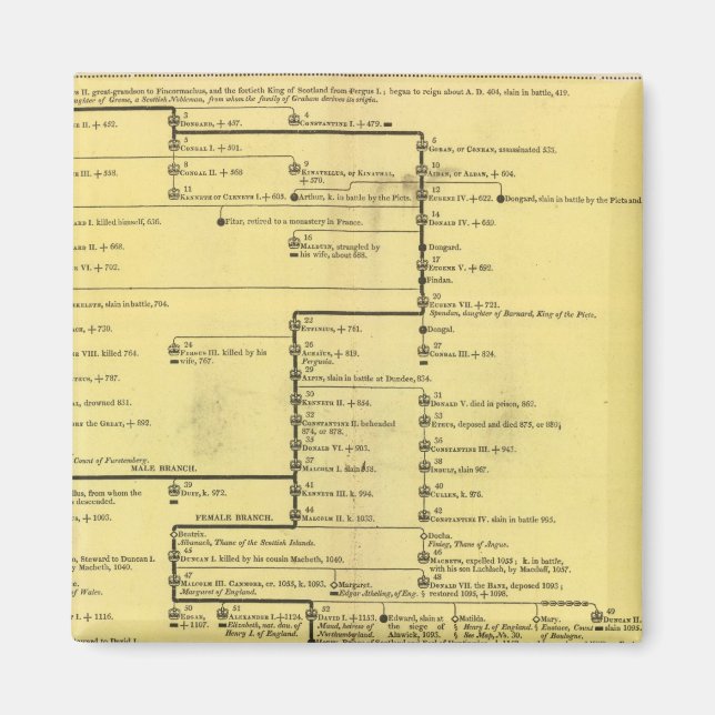 Aimant Écosse de 404 à 1603 (Devant)
