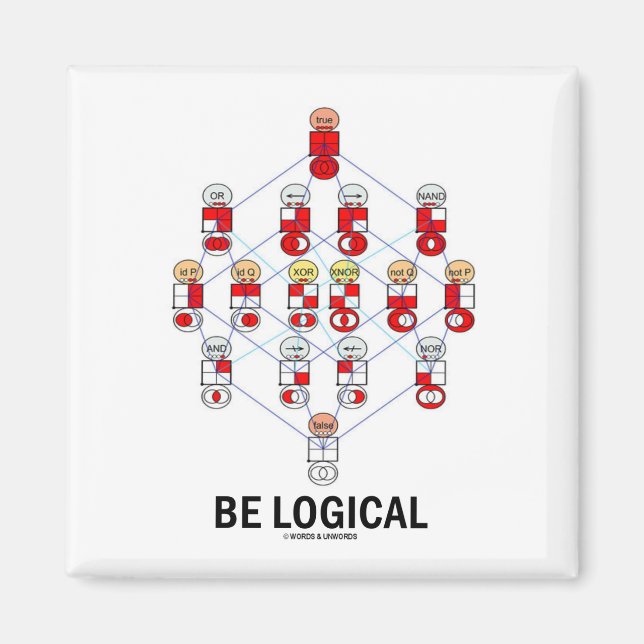 Aimant Être logique (diagramme logique de passe-passe Tes (Devant)