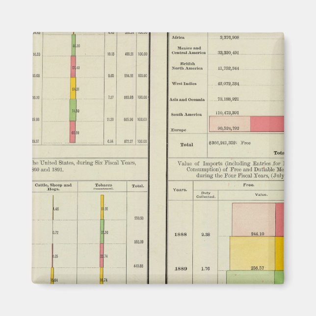 Aimant Exportations et importations américaines (Devant)