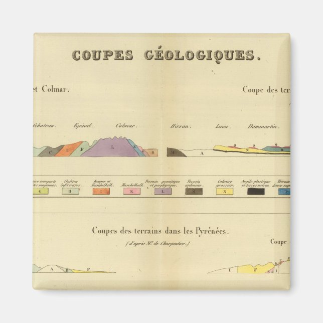 Aimant Géologie entre Paris et Colmar (Devant)