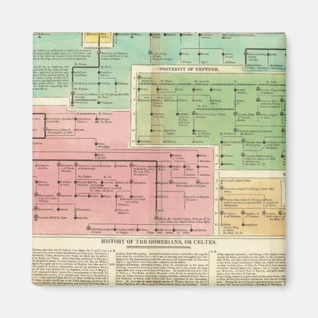 Aimant Gomériens du scénario, ou Celtes (Devant)