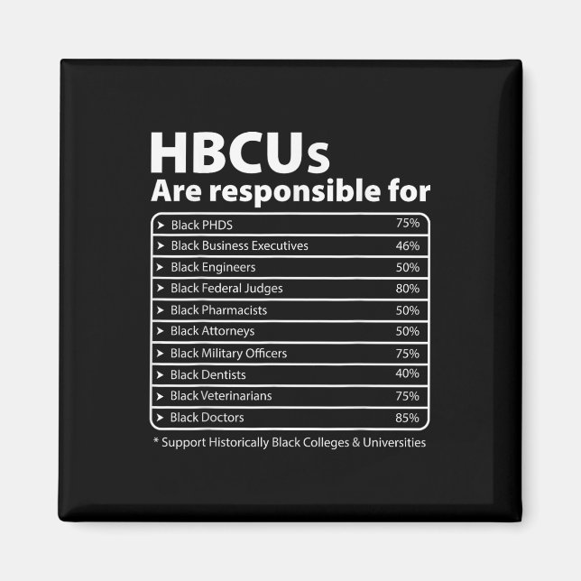 Aimant Hbcu Faits Melanin College Educated Black History (Devant)
