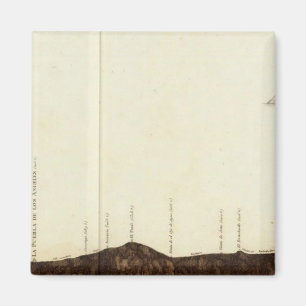 Aimant Image physique de la pente