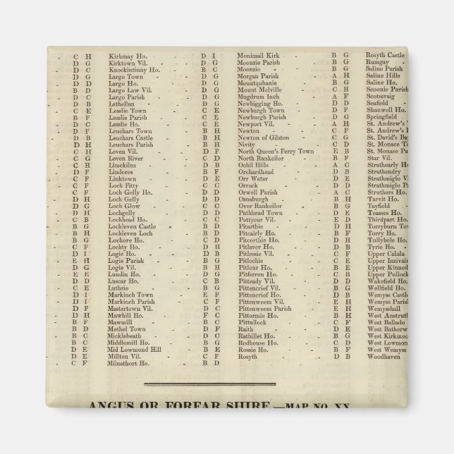 Aimant Index Fife, Kinross, Angus Shires (Devant)