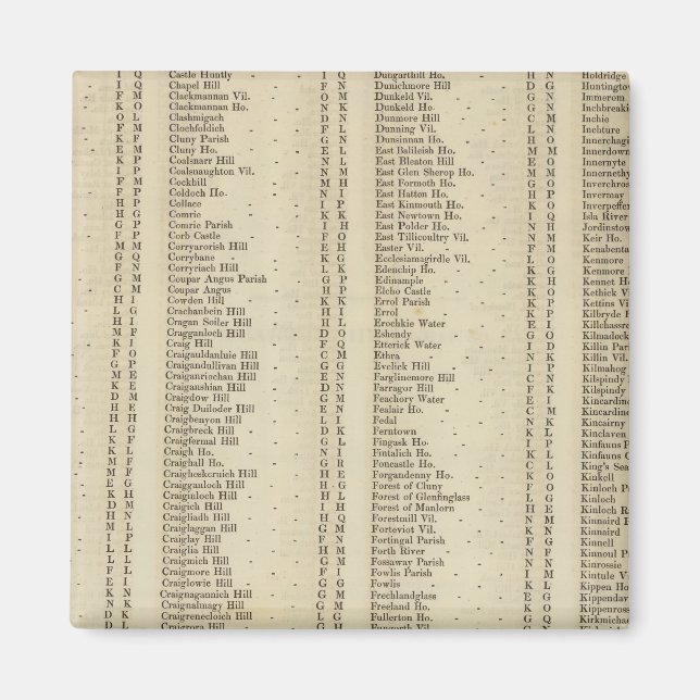 Aimant Index Perth, Clackmannan Shires (Devant)