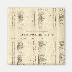 Aimant Index Stirling, Dumbarton, Bute Shires