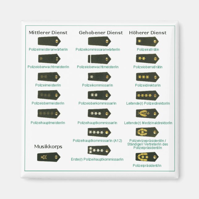 Aimant Indicateur de grade Police Allemagne (Devant)