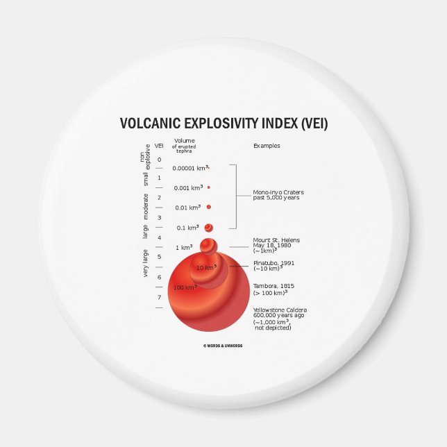 Aimant Indice d'explosivité volcanique (IEV) (Devant)