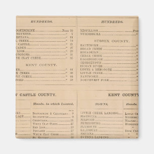 Aimant Indice du Delaware