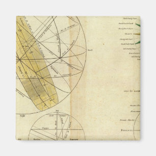 Aimant Intersecter les sphères mondiales