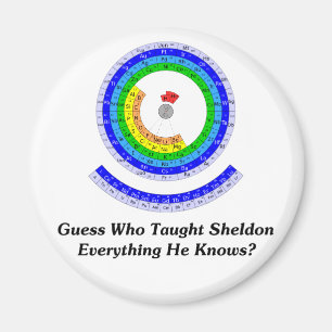 Aimant La conjecture qui a enseigné à Sheldon tout il