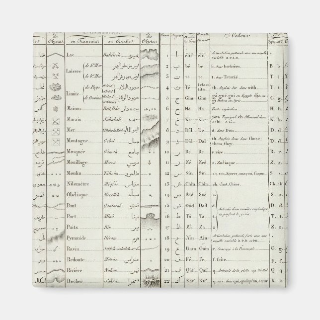 Aimant La légende de l'Atlas égyptien (Devant)