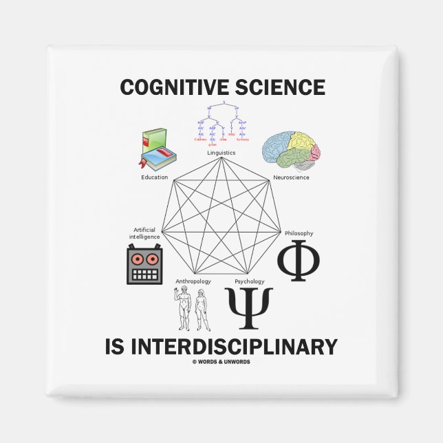 Aimant La science cognitive est interdisciplinaire (Devant)
