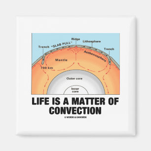 Aimant La vie est une question de la convection (la