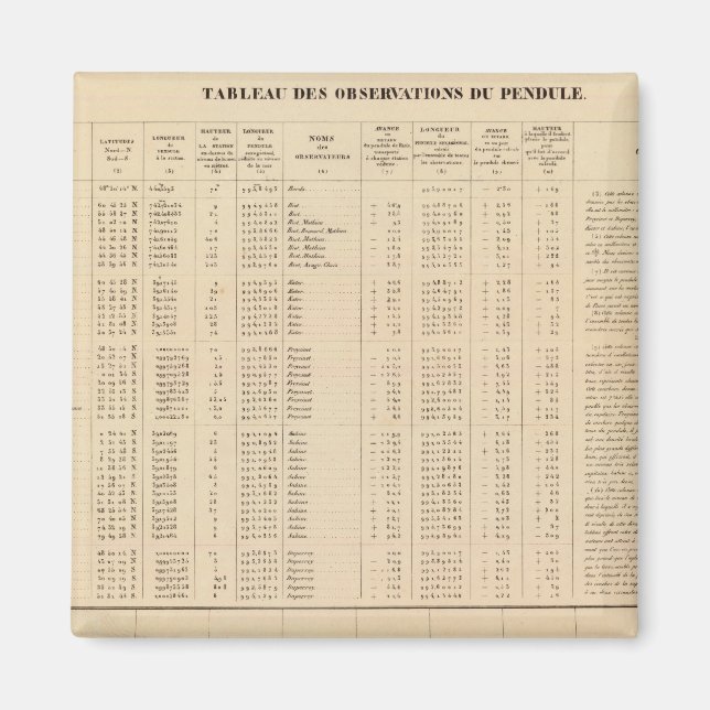 Aimant Labrador 29 (Devant)