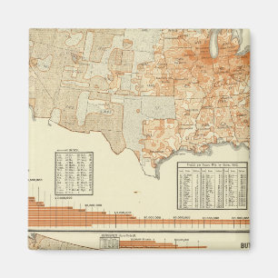 Aimant Lait et beurre