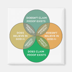 Aimant L'athéisme et l'agnosticisme ne sont pas mutuellem